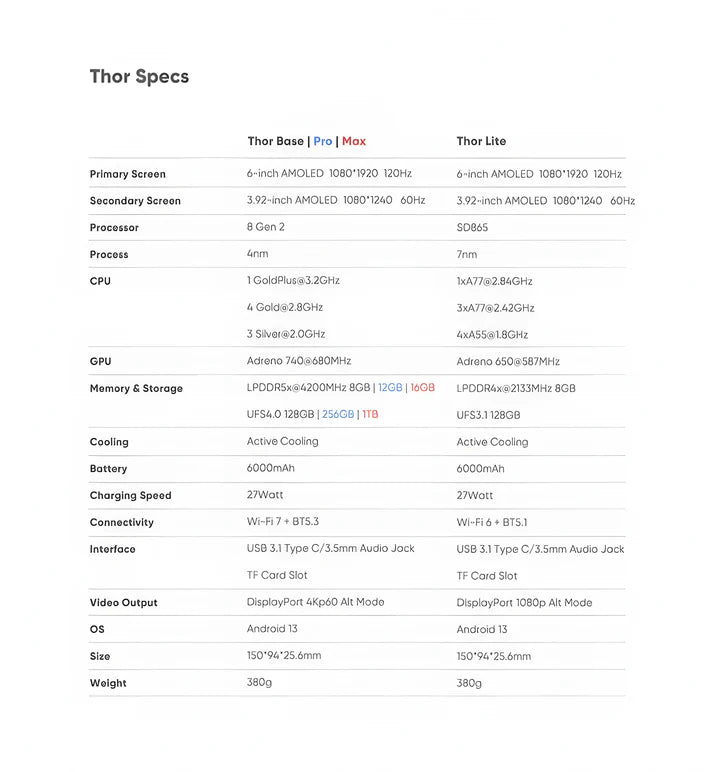 Dual-Screen OLED Gaming Handheld